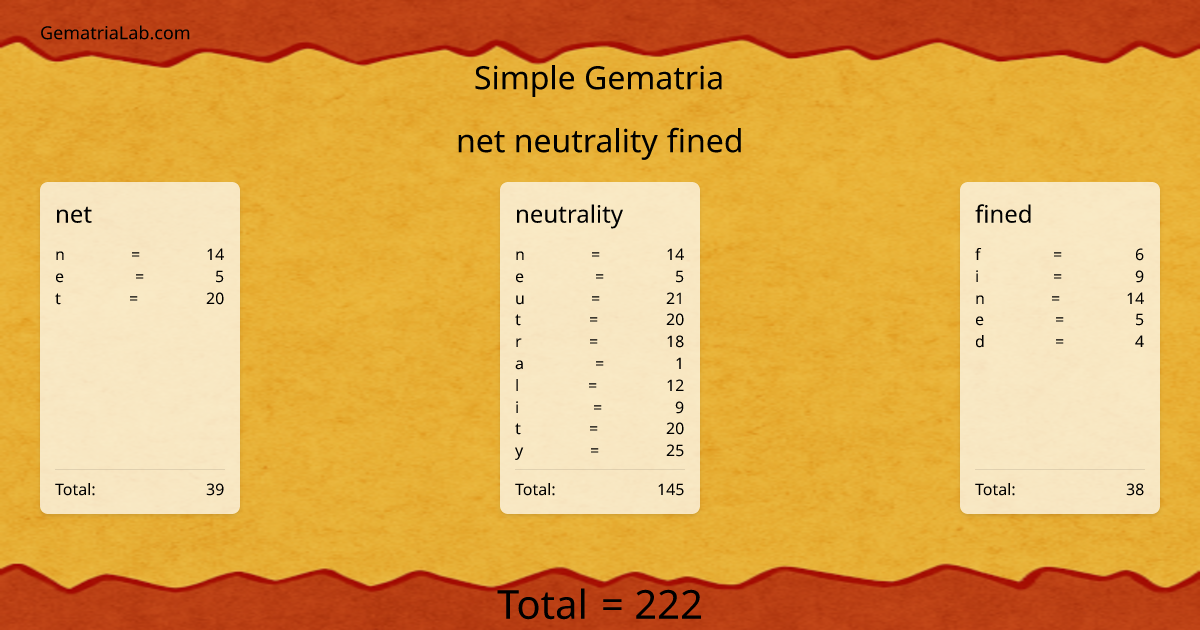 net neutrality fined in simple Gematria